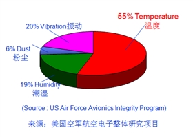 逆變器：如何從光伏逆變器散熱上提高壽命？1.png