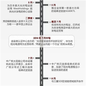 華為VS陽光電源 2015光伏逆變器市場誰能任性到底？