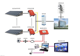 太陽(yáng)能光伏發(fā)電