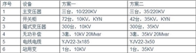 【干貨】光伏電站為何升壓至35KV？