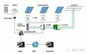 【科普】光伏逆變器是如何保護自己的？