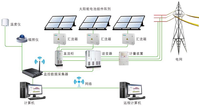 商業(yè)屋頂光伏發(fā)電