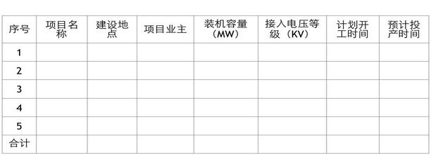 各市、州、直轄市、神農(nóng)架林區(qū)發(fā)展改革委（能源局）：  為做好我省2016年光伏電站（含分布式光伏電站）備選項目申報和備案工作，進一步完善光伏電站備案和建設(shè)規(guī)模管理，規(guī)范光伏電站開發(fā)秩序，保證有實力、有誠信的企業(yè)投資的光伏電站和建設(shè)條件好的光伏電站優(yōu)先列入2016年規(guī)模指標(biāo)，按期完成光伏電站建設(shè)任務(wù)?，F(xiàn)將有關(guān)事項通知如下：  一、申報備選項目的條件  1、有誠信、有實力、有技術(shù)、有業(yè)績企業(yè)投資的項目；  2、項目資源稟賦、接入電網(wǎng)、土地利用等綜合條件好；  3、項目前期工作準(zhǔn)備充分，能在2016年6月底前開工，2016年12月底前全部并網(wǎng)發(fā)電；  4、分布式光伏電站（指以35千伏及以下電壓等級接入電網(wǎng)、單個項目容量不超過2萬千瓦且所發(fā)電量主要在并網(wǎng)點變電臺區(qū)消納的光伏電站項目）的容量不大于2萬千瓦，集中式光伏電站的容量不大于5萬千瓦；  5、已納入國家規(guī)模計劃指標(biāo)但未按照計劃開展項目建設(shè)的企業(yè)及有倒賣項目行為和違規(guī)參與倒賣項目行為的企業(yè)申報項目不納入備選范圍。  二、申報備選項目的程序  1、投資企業(yè)編制項目實施方案（參照附件1《光伏電站實施方案參考文本》編制），準(zhǔn)備相關(guān)材料；  2、3月10日前，市州發(fā)展改革委（能源局）對縣市或企業(yè)報送的備選項目進行綜合審查，并對項目進行排序；審查結(jié)果和項目實施方案（1份）以正式文報送我局。每個市州報送的項目原則上不得超過5個，其它項目市州可作為儲備項目，超過5個的，省能源局依次取前5名進入項目評優(yōu)。  3、按照國家能源局關(guān)于完善光伏發(fā)電規(guī)模管理和實行競爭方式配置項目的有關(guān)要求，我局將于4月底前開展項目評優(yōu)，確定項目排序，明確列入備案計劃和2016年規(guī)模指標(biāo)的項目。  三、項目備案  國家能源局印發(fā)的《光伏電站項目管理暫行辦法》（國能新能[2013]329號）規(guī)定：備選項目應(yīng)符合國家太陽能發(fā)電發(fā)展規(guī)劃和國務(wù)院能源主管部門下達的本地區(qū)年度指導(dǎo)性規(guī)模指標(biāo)和年度實施方案。為我省維護光伏發(fā)電市場開發(fā)秩序，實現(xiàn)光伏電站建設(shè)過程中的滾動調(diào)整，保證國家下達的規(guī)模指標(biāo)按期完成，我局將根據(jù)光伏電站評優(yōu)結(jié)果，對擬納入2016年光伏電站規(guī)模指標(biāo)的項目進行備案，同時在2016年規(guī)模指標(biāo)基礎(chǔ)上按照50%的比例確定替補項目進行備案，對未納入2016年規(guī)模指標(biāo)和替補范圍的項目申請備案的，我局將不予受理。  四、有關(guān)要求  請各市州發(fā)展改革委（能源局）結(jié)合本地實際，本著有利于促進本地區(qū)光伏發(fā)電健康發(fā)展、有利于維護光伏市場開發(fā)秩序的原則，合理確定本地光伏電站年度開發(fā)規(guī)模及開發(fā)時序，認真做好備選項目審查工作，并將審查結(jié)果于3月10日前報送我局，逾期將不再受理。  聯(lián)系人：肖光武，電話：027—87894027  附件：1、光伏電站實施方案參考文本       2、2016年光伏電站備選項目計劃表  湖北省能源局 2016年2月24日  附件1 光伏電站實施方案參考文本  項目名稱：XXX（企業(yè)名稱）XXX(縣)XXX(鎮(zhèn))XXX兆瓦XXX（電站類型，包括地面電站、農(nóng)光互補、漁光互補、風(fēng)光互補等）光伏電站實施方案（如：華電隨縣殷店150MWp地面光伏電站）  第一章 申報單位及項目概況  1、項目申報單位概況。包括項目申報單位的主營業(yè)務(wù)、經(jīng)營年限、資產(chǎn)負責(zé)、股東構(gòu)成、主要投資項目、現(xiàn)有生產(chǎn)能力等內(nèi)容。  2、項目概況。包括擬建項目名稱、主要建設(shè)內(nèi)容和規(guī)模、建設(shè)地點、建設(shè)條件、工程技術(shù)方案、消防設(shè)計、土建工程、社工組織設(shè)計、工程管理設(shè)計、環(huán)境保護設(shè)計、勞動安全設(shè)計、節(jié)能降耗分析、設(shè)計概算、財務(wù)評價及社會影響分析等內(nèi)容。  第二章 項目建設(shè)條件  包括太陽能資源評價（主要介紹項目地太陽能資源情況），工程地質(zhì)（建設(shè)地點明確到縣鎮(zhèn)村、占地面積、土地性質(zhì)等），交通運輸條件，施工用水用電，電力接入條件和電力消納分析等。  第三章 項目技術(shù)方案  包括任務(wù)與規(guī)模，電池組件、逆變器等主要設(shè)備選型，光伏陣列設(shè)計、電氣設(shè)計、土建設(shè)計、發(fā)電量測算與上網(wǎng)模式（全額上網(wǎng)或自發(fā)自用、余電上網(wǎng)）等。  第四章 施工組織  包括建設(shè)工期和進度安排計劃等  第五章 保障措施  包括勞動安全、消防設(shè)計、環(huán)境保護設(shè)計（水土流失預(yù)測，對生態(tài)環(huán)境的影響因素和影響程度，對可能造成的生態(tài)環(huán)境損害提出治理措施等）、節(jié)能降耗、社會影響（項目建設(shè)及運營對項目所在地可能產(chǎn)生的社會影響和社會效益、社會風(fēng)險及對策分析）。  第六章 項目投資與經(jīng)濟性評價  包括項目總投資（光伏電站項目備案申請表上的投資必須與此一致）、資金籌措（自有資金、銀行貸款、其他資金的具體數(shù)目）、設(shè)備及安裝工程概算等。經(jīng)濟費用效益或費用效果分析，評價擬建項目的經(jīng)濟合理性等。  第七章 其他 實施方案應(yīng)由其具有相應(yīng)資質(zhì)的乙級及以上工程咨詢機構(gòu)編制，并附編制單位的資質(zhì)影印件。  附件2 2016年光伏電站備選項目計劃表