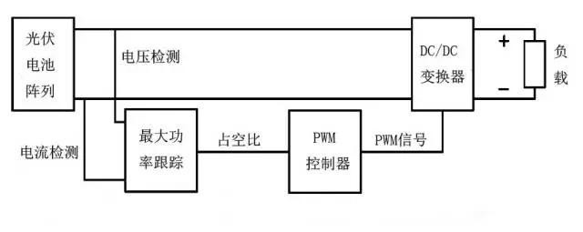 MPPT系統(tǒng)原理框圖.png