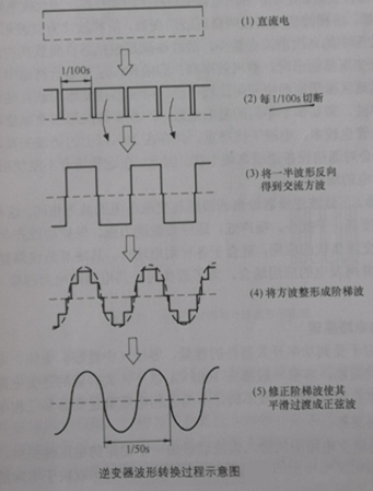 逆變器：光伏逆變器的電路結構及原理圖2.png